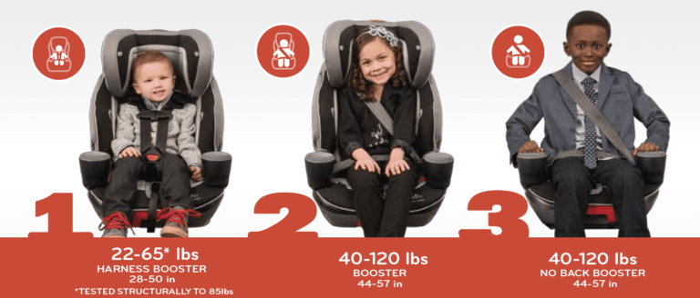 Car Seat Buying Guide: 7 Tips for Car Seat Shopping