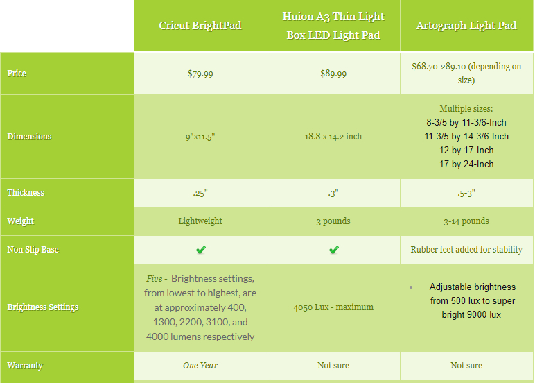 Artograph LightPad A930 review- LP vs. LightTracer 